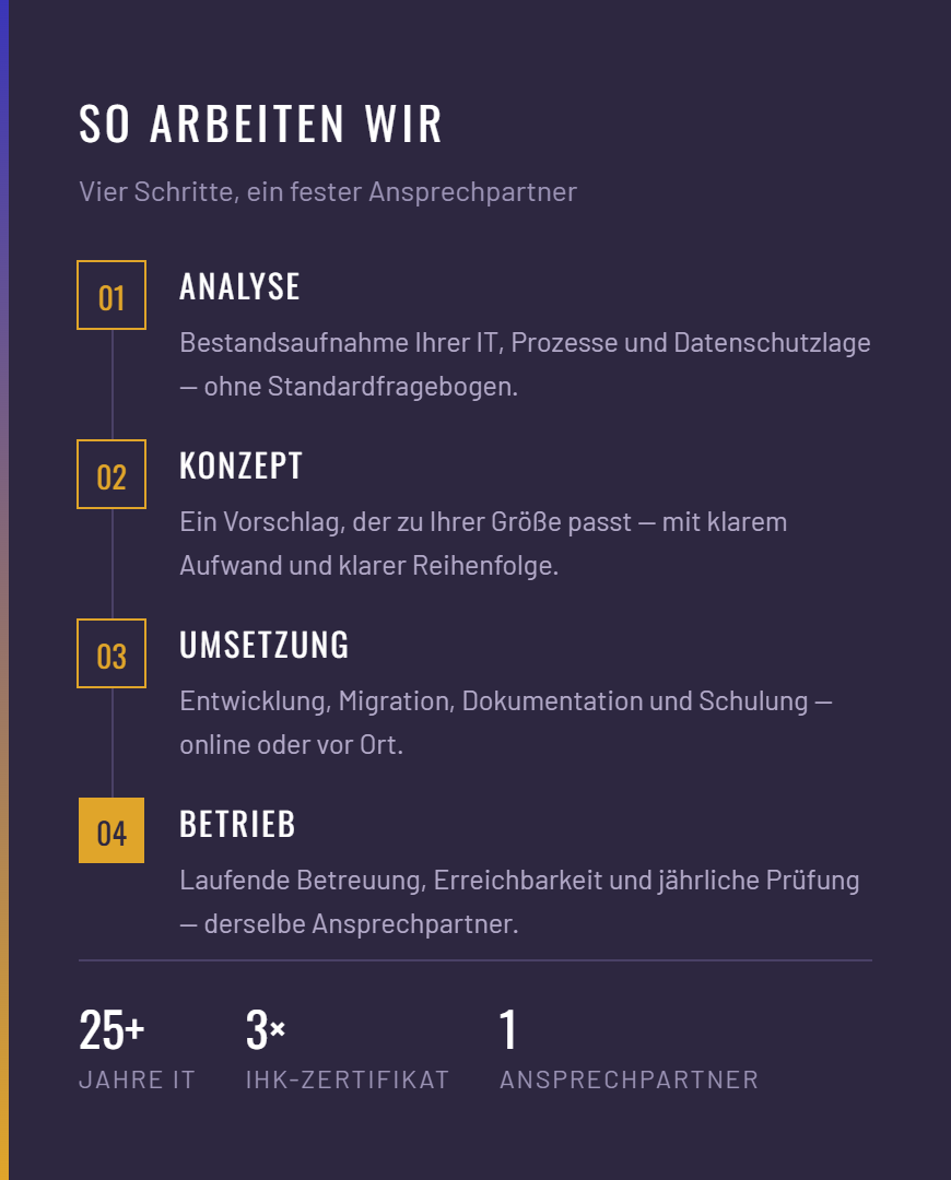 Datenschutz, KI-Beratung, Workshops und IT-Dienstleistungen von Networker Technologies